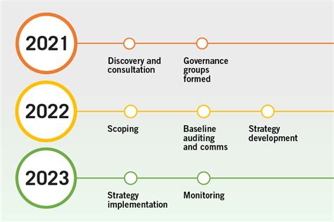 Research Culture Roadmap 2021 2023 Odandpl Researcher Development And