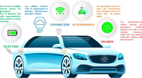 Frontiers Automotive Intelligence Embedded In Electric Connected