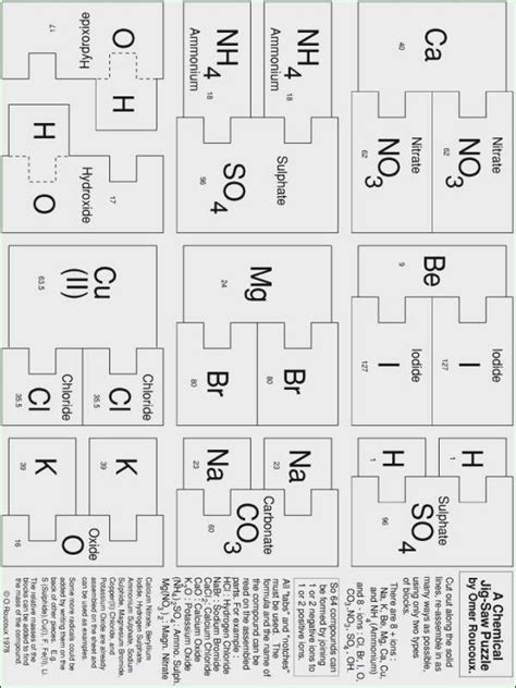 Ionic Compound Review Worksheet Answer Key - Vegan Divas NYC