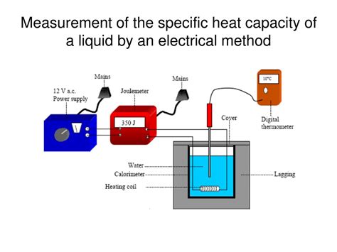 Ppt Measurement Of The Specific Heat Capacity Of A Liquid By An