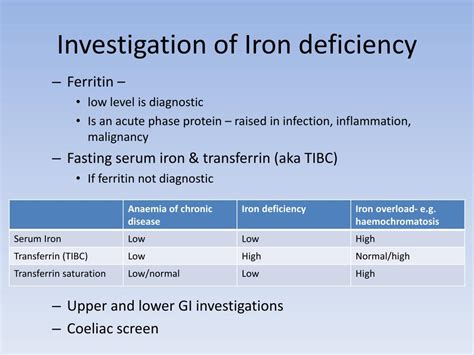 Ppt Haematology Investigation Of Anaemia Powerpoint Presentation