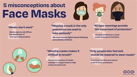 Five Common Misconceptions About Face Masks Byu Life Sciences