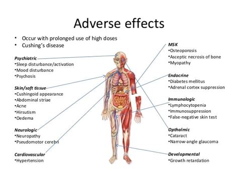 List Of Negative Side Effects Caused By Steroid Drugs Dexamethasone