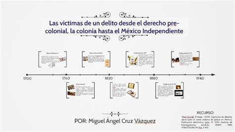 Las Víctimas De Un Delito Desde El Derecho Pre Colonial La By Miguel