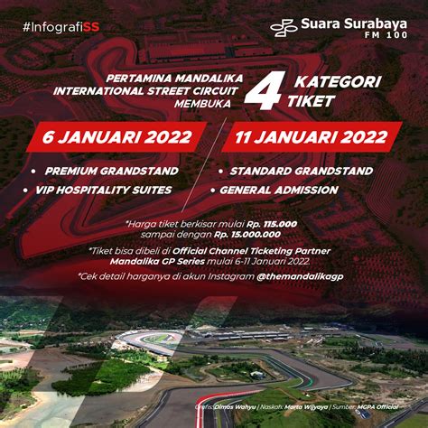 Sudah Tau Harga Tiket Motogp Mandalika 2022