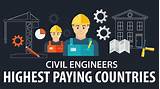 Civil Engineering Ranking 2017 Images