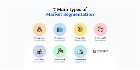 7 Major Types Of Market Segmentation To Tailor Your Business