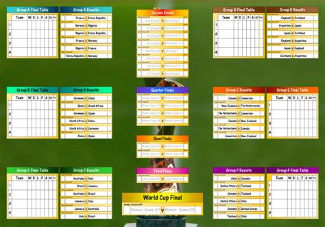 2019 Womens World Cup Wall Chart Teaching Resources