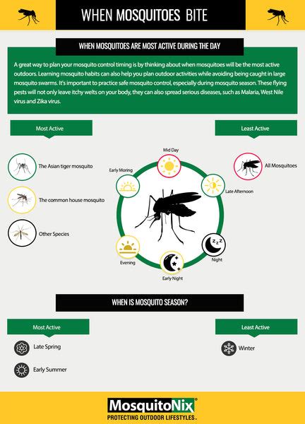 Mosquitonix Infographics Pest Control Resources Mosquitonix®