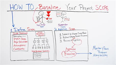 What Is A Project Scope Baseline And How To Create One