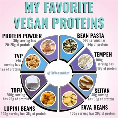 Curious About Vegan Bodybuilding These Tips On Nutrition Vegan