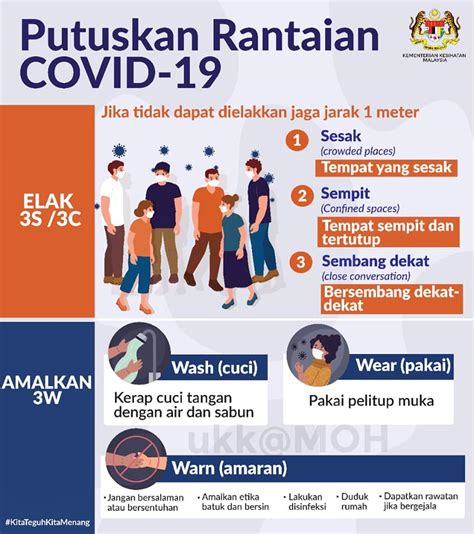 Find the latest version at evms.edu/covidcare. Situasi Terkini 28 November 2020 | COVID-19 MALAYSIA