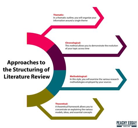 How To Write A Literature Review In 5 Simple Steps Peachy Essay