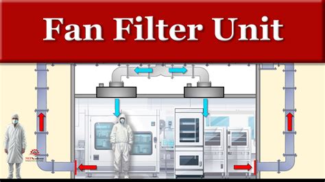 Fan Filter Units Ffu Mep Academy