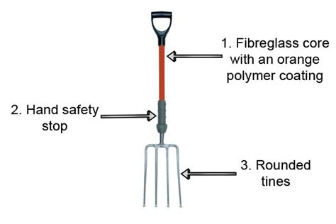 What Are Insulated Forks Wonkee Donkee Tools