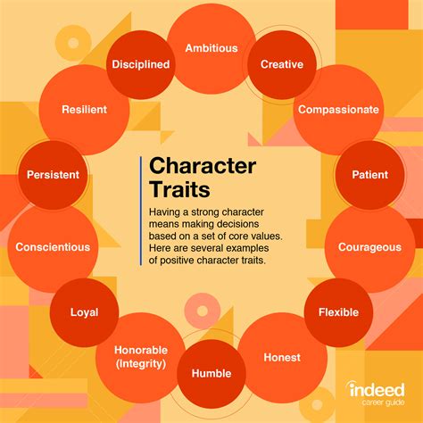 15 Top Character Traits To Demonstrate At Work And In Resumes