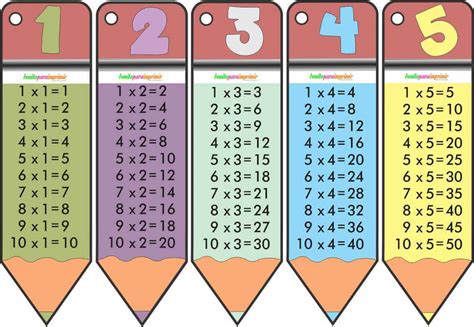 Tablas De Multiplicar Fichas Para Imprimir Ejercicios Gratis Images