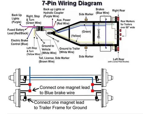 Wiring diagrams are often used for troubleshooting electrical malfunctions. Pinterest • The world's catalog of ideas