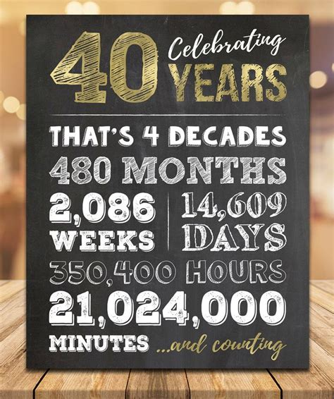 40th Birthday Stats Chalkboard Printable Sign 40th Birthday Etsy 40