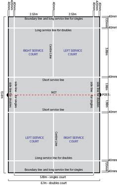 Bwf court rules for shuttle badminton govern the type of playing surface, court size, height of the net, and boundary line markings. Badminton court size and net height (in feet and metres ...