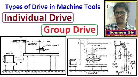 Individual Drive And Group Drive Types Of Drives Youtube