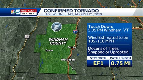 First Tornado Since 2012 Confirmed In Vermont