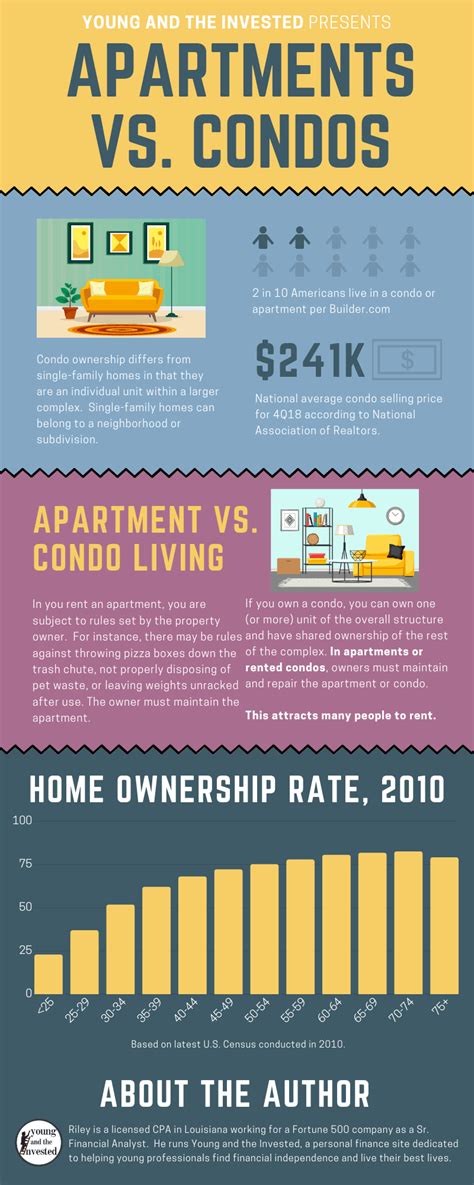 Condo Vs Apartment Which Is Better For You 2022