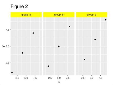 Change Color Of Ggplot Facet Label Background Text In R Examples Sexiezpix Web Porn
