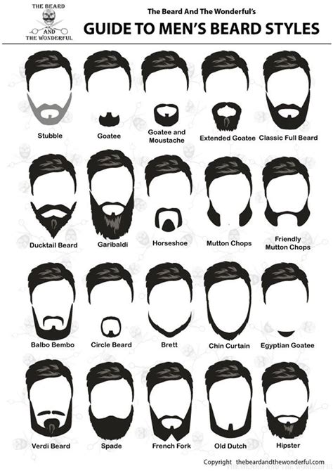 Choosing The Best Beard Style And Type For You Best Beard Styles