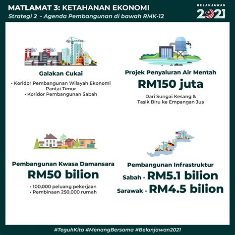History of transport planning and the significant shift transport policies in singapore. The National Transport Policy 2019-2030 and MAVCOM's ...