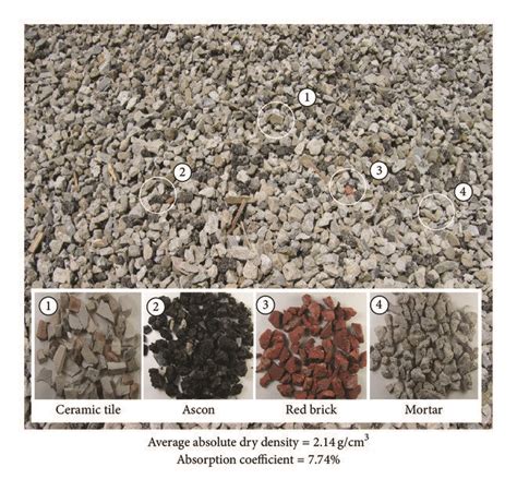Recycled Aggregates From Construction Demolition Waste Cdw Produced