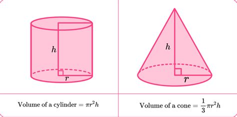 Volume Of A Cone Gcse Maths Steps Examples And Worksheet