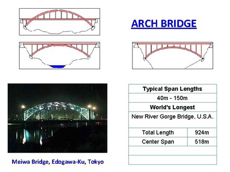 Bridges Bridges A Bridge Is A Structure Built