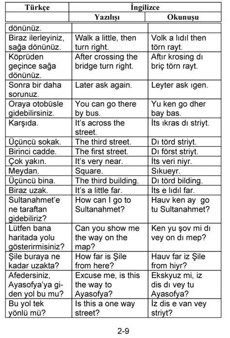 Pratik ingilizce günlük konuşma | Ingilizce, Ingilizce deyimler, Dilbilgisi