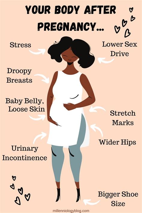 A Womans Body Is Shown With The Words Your Body After Pregnant