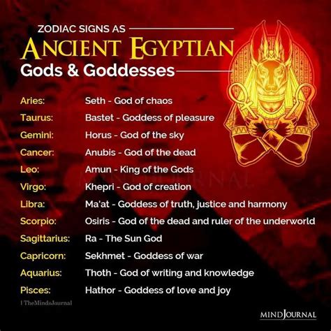 Zodiac Signs As Ancient Egyptian Gods And Goddesses Ancient Egyptian