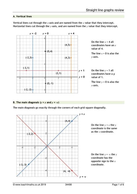 Straight Line Graphs Review Ks4 Maths Teachit