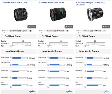 Canon Ef 24mm F28 Is Usm Vs Canon Ef 24mm F28 A Side By Side