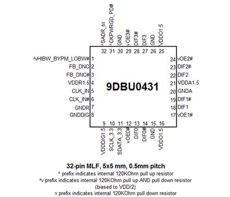 9dbu0431 Pin Diagram Renesas