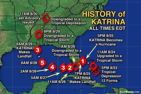 Hurricane Katrina Timeline Timetoast Timelines