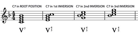 15 Inversions And Figured Bass Music Student 101