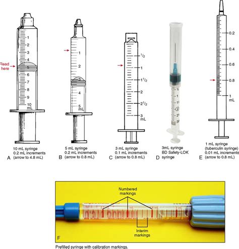 7 Steps To Measuring Medication For A Syringe Excel