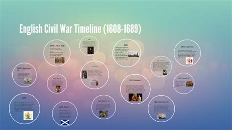 English Civil War Timeline 1608 1689 By Andrew Siu