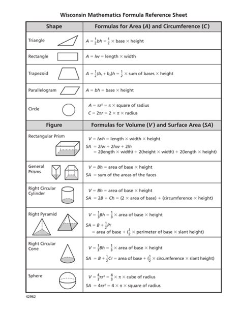 Wisconsin Mathematics Formula Reference Sheet Download Printable Pdf