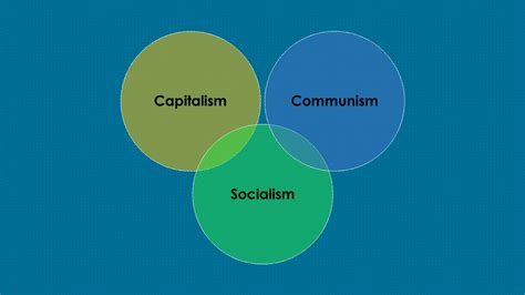 Economic System Capitalism Socialism And Communism Ilearnlot