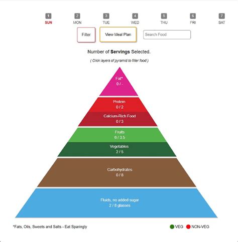 Interactive Healthy Food Pyramid For Meal Planning Download