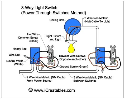 Basic Light Switch And Outlet Wiring Diagram For A 3 Way Switchh With 2