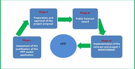What Is Ppp Model