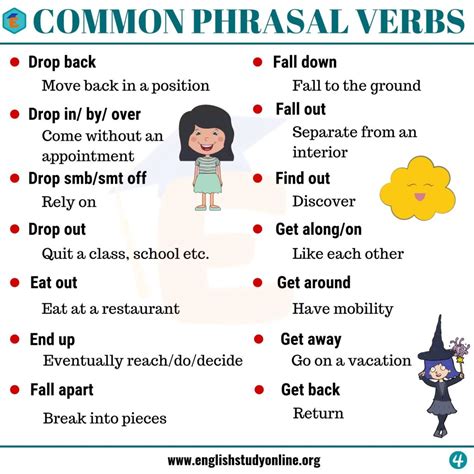 List Of Important Phrasal Verbs You Need To Know English Study