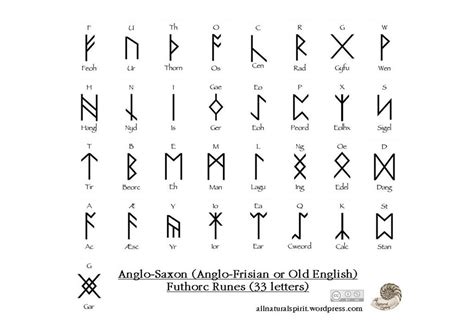 Anglo Saxon Futhorc Anglo Frisian Old English Runes 33 Letters Rymbols Runes